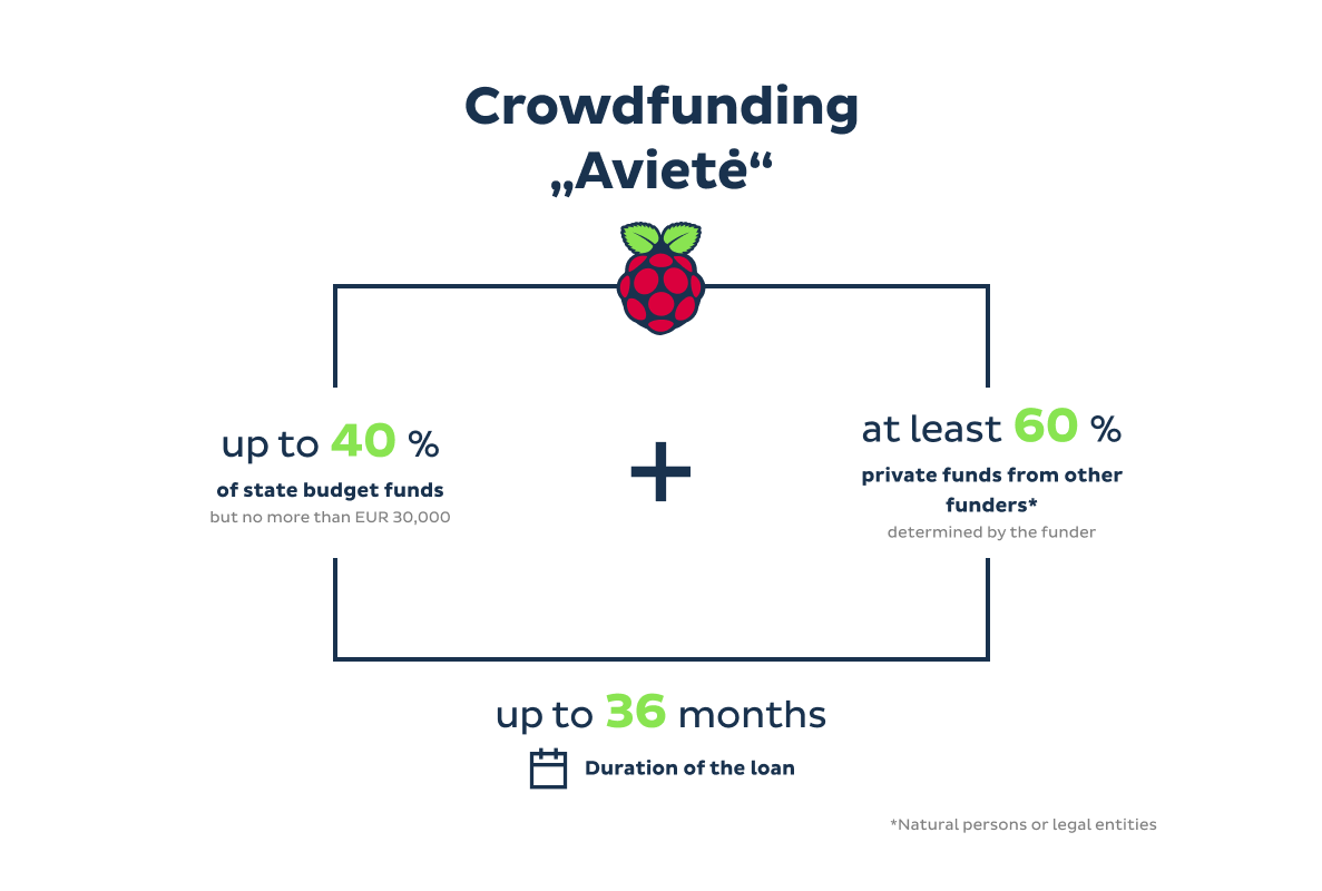aviete-graph