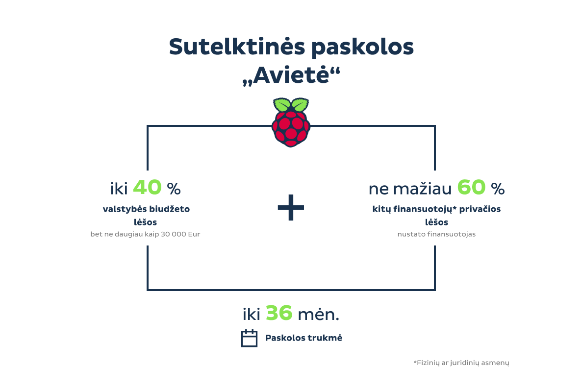 aviete-graph